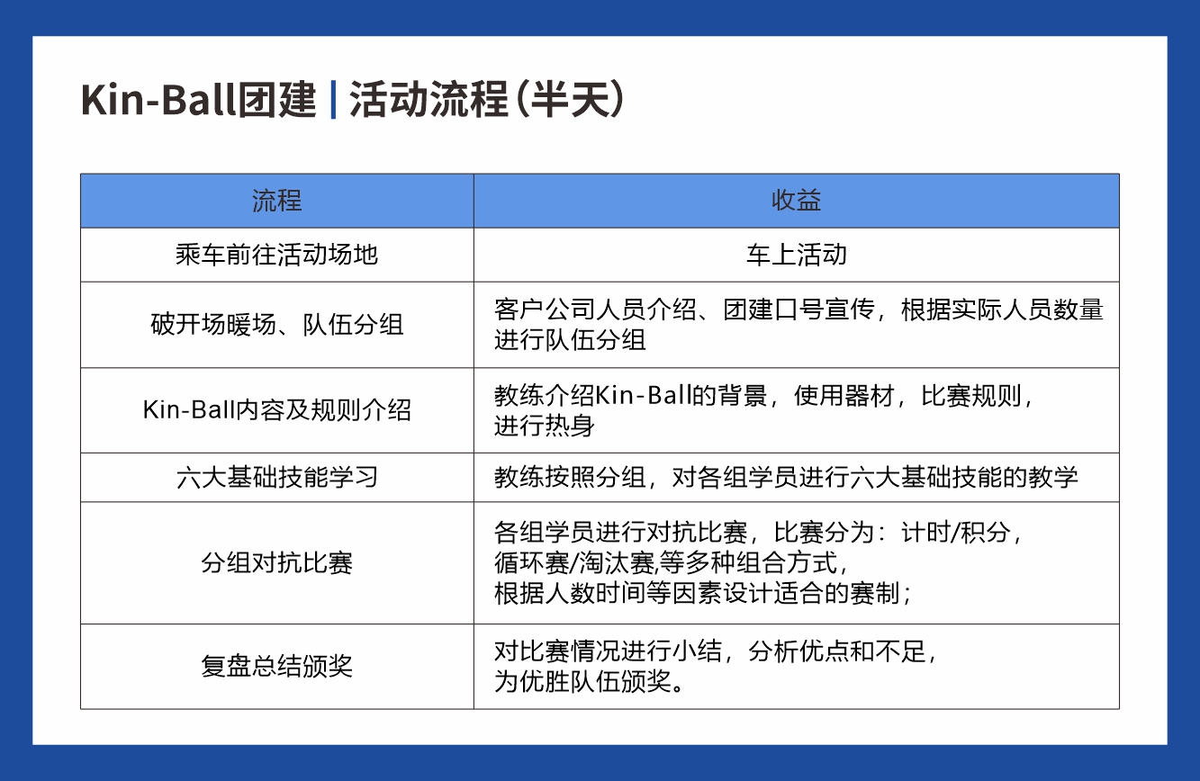 Kin-Ball（趣味健球）團(tuán)建新玩法 激活團(tuán)隊能量