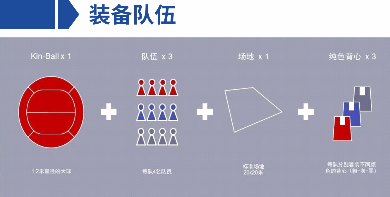 Kin-Ball（趣味健球）團(tuán)建新玩法 激活團(tuán)隊能量