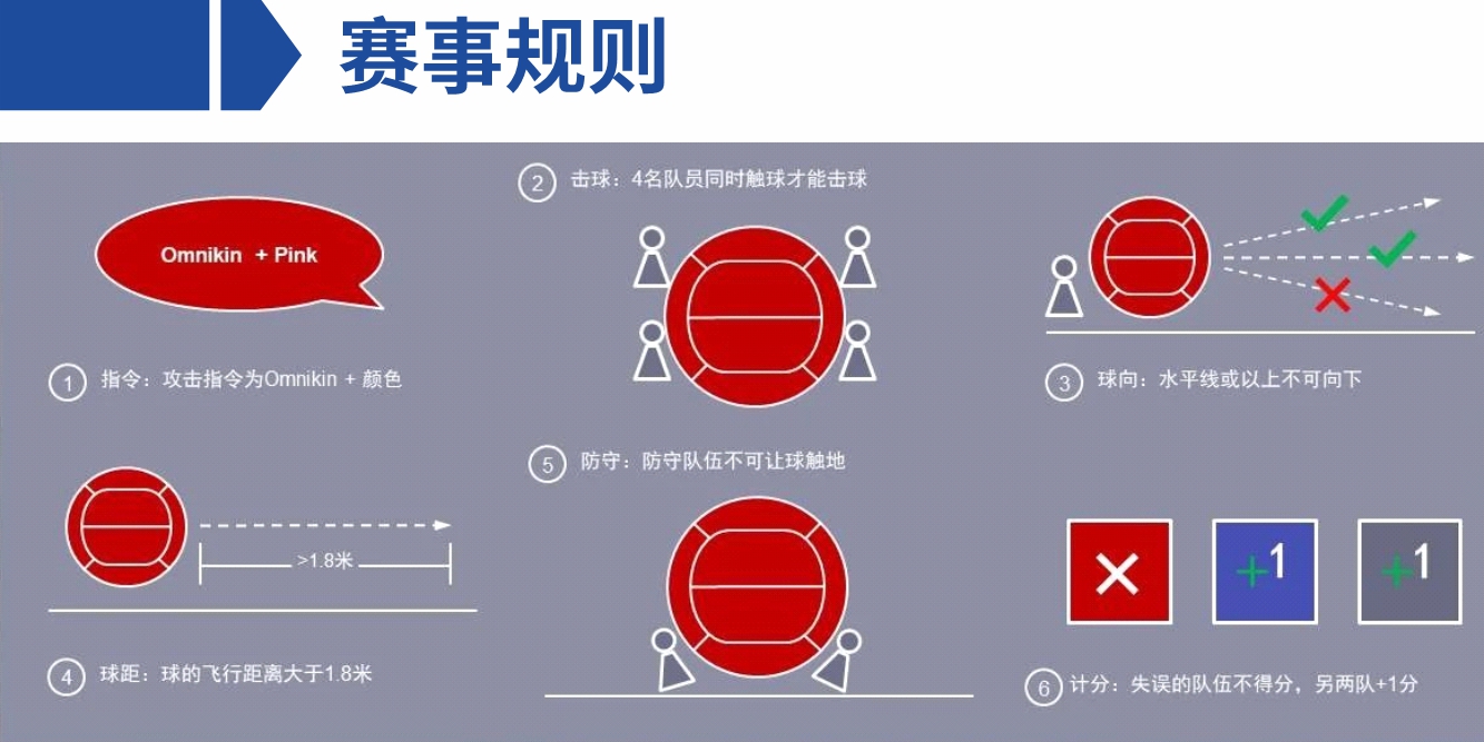 Kin-Ball（趣味健球）團(tuán)建新玩法 激活團(tuán)隊能量