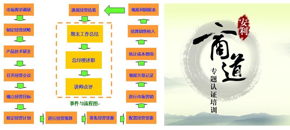 徐州企業(yè)內(nèi)訓